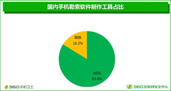 安卓惡意軟件開發的新技術 數據處理服務的濫用