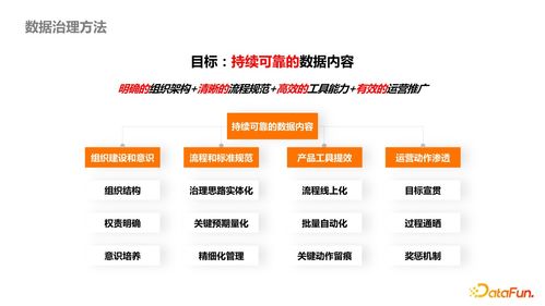 數(shù)據(jù)產(chǎn)品治理最佳實踐 以停車場服務(wù)為例