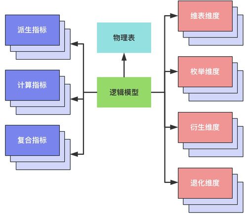 滴滴數(shù)據(jù)服務(wù)體系建設(shè)實踐——聚焦停車場服務(wù)場景